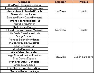 Ganadores sur 11
