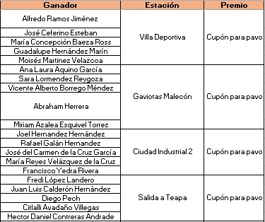 Ganadores sur 2